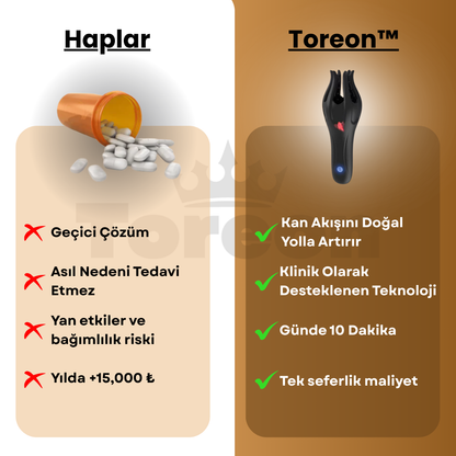 Toreon™ Erkek Performans ve Boyut Destek Cihazı
